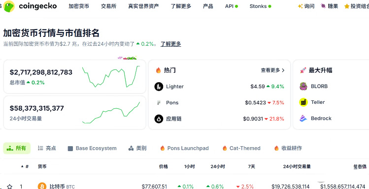 怎么查比特币价格行情？2026年比特币价格渠道盘点