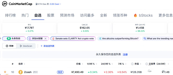 怎么查比特币价格行情？2026年比特币价格渠道盘点