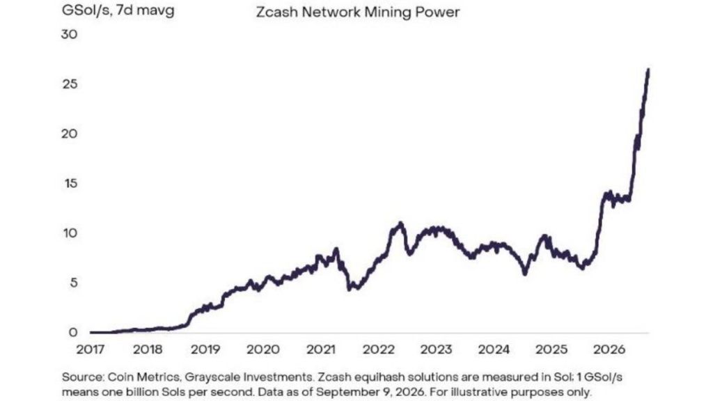 比特币 vs Zcash挖矿收益对比：哪种挖矿更有利可图？