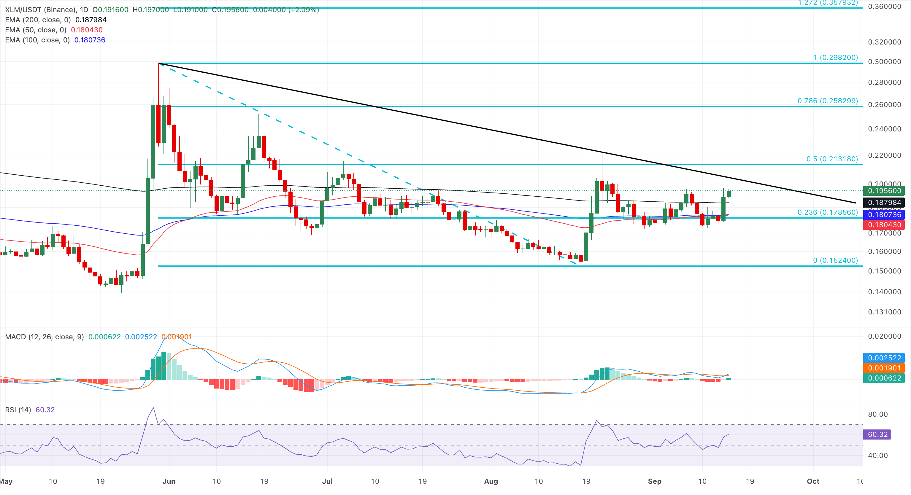 加密货币概览:比特币在CLARITY法案投票期间仍然波动——Zcash、Stellar上扬