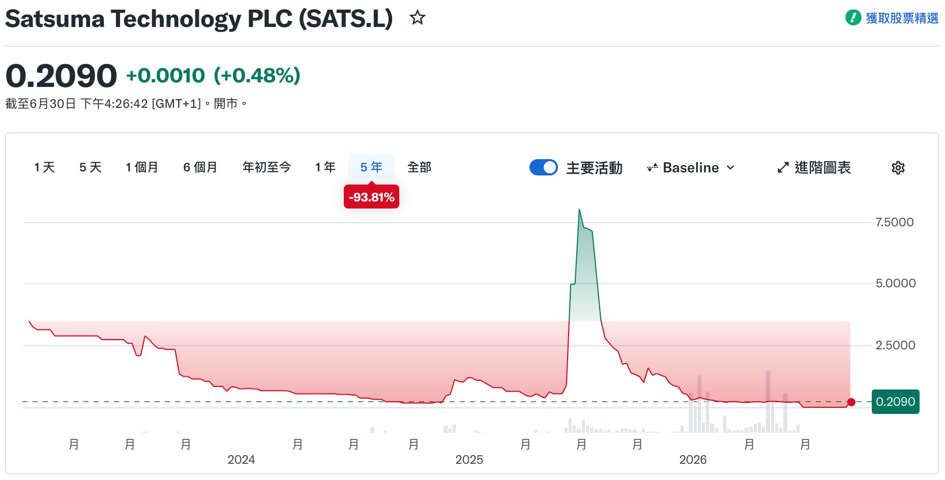 一家失败的BTC财库公司,如何走完退市流程?