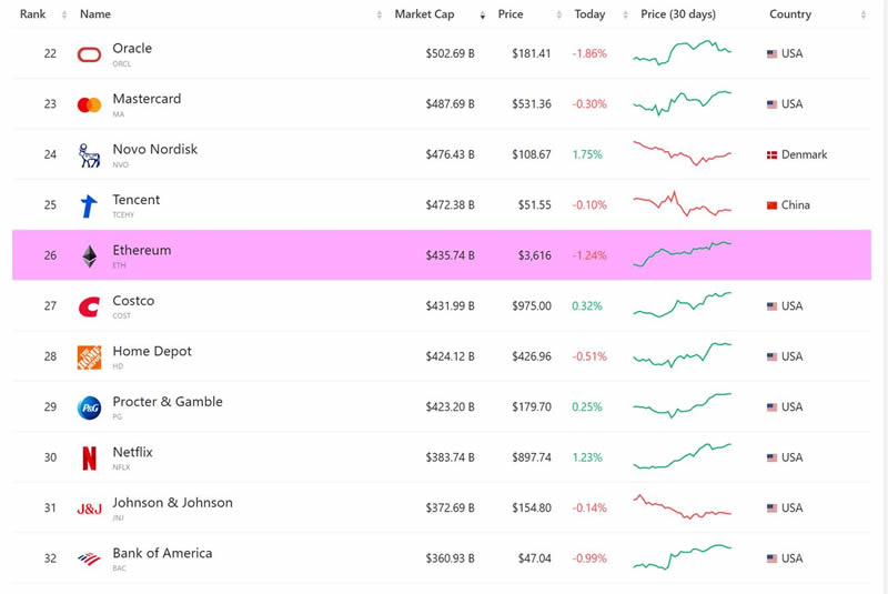什么是Ethereum(ETH)?谁创建了以太坊?以太币怎么玩?