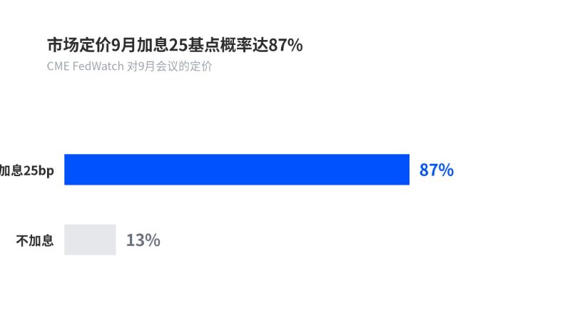 加息已经定价,这场FOMC会议还要关注什么?