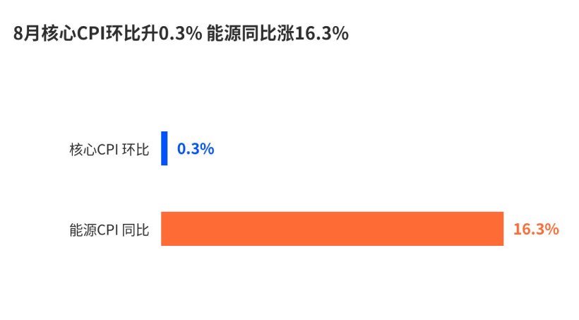加息已经定价,这场FOMC会议还要关注什么?