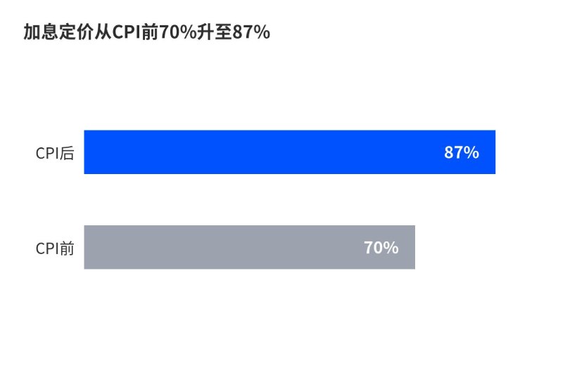 加息已经定价,这场FOMC会议还要关注什么?