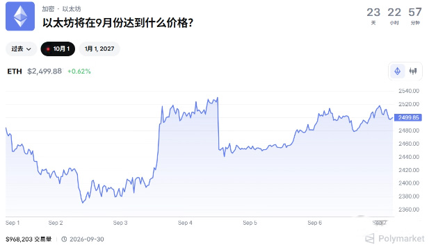 比特币行情预测网站有哪些?2026年四大类预测工具全盘点