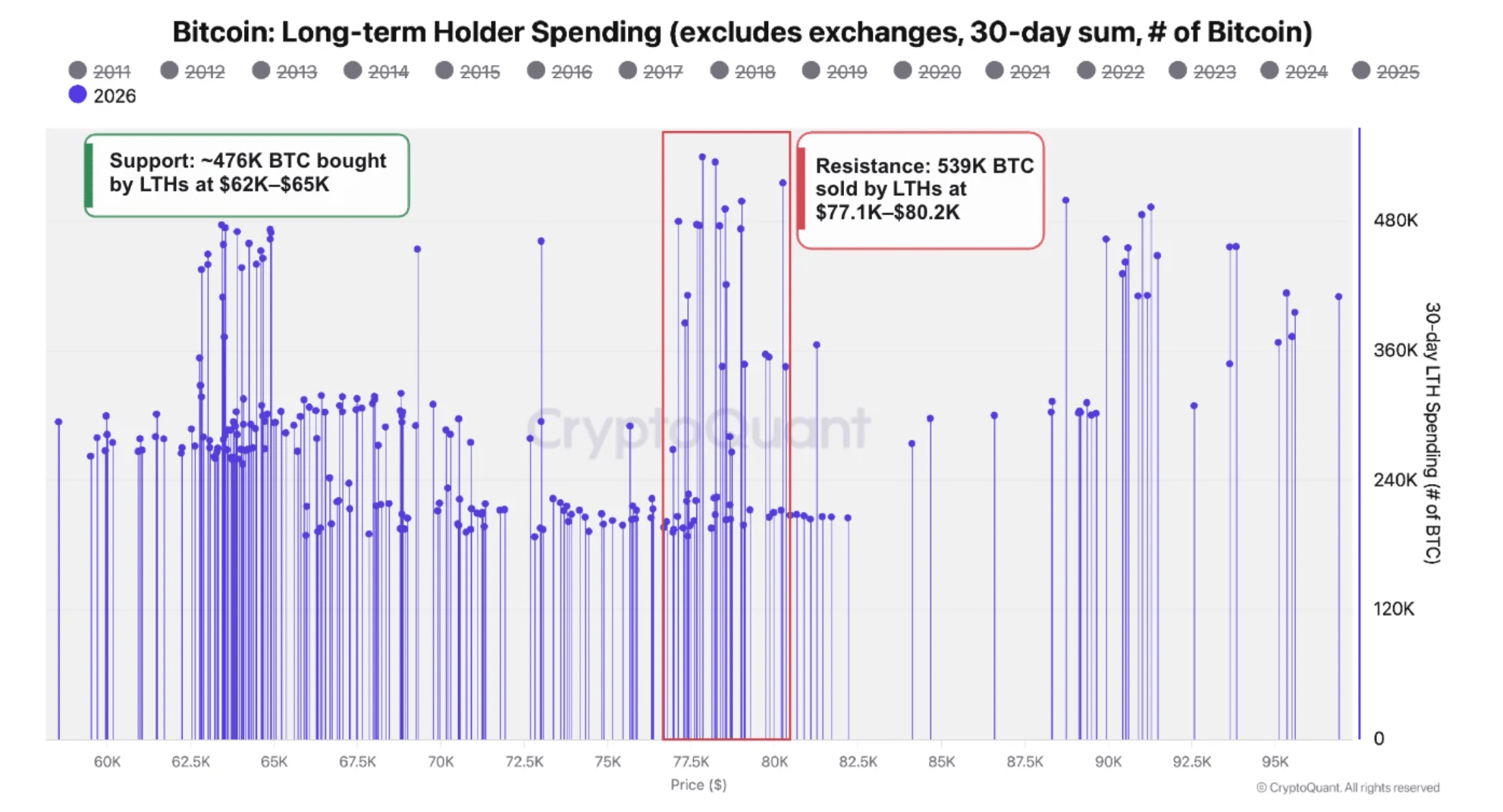比特币和黄金展望:BTC回落,估值上限保持不变,而XAU疲软持续