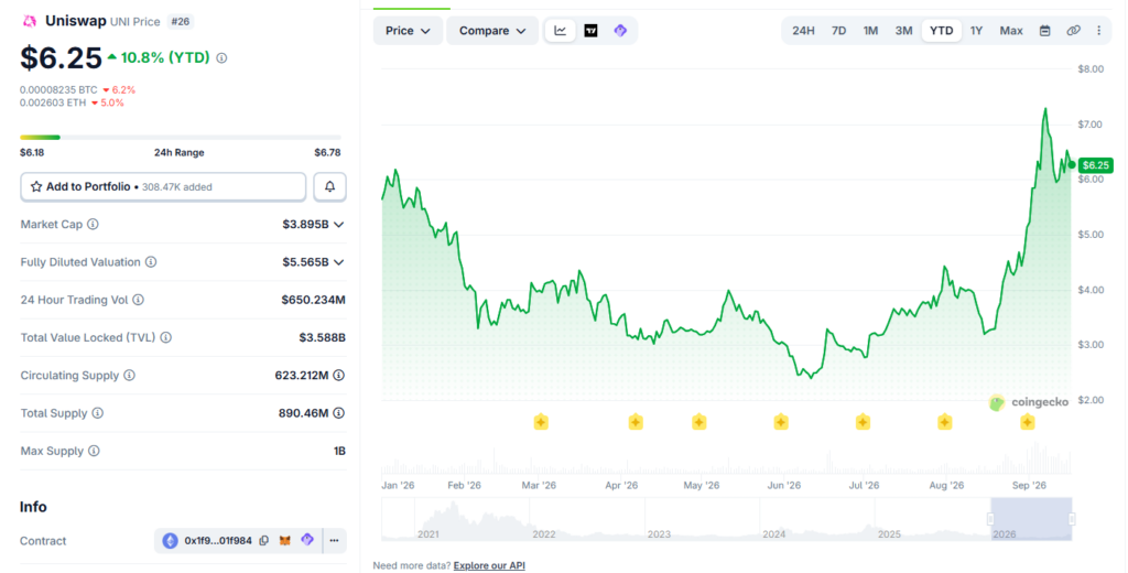 Uniswap拓展业务至代币化资产的去中心化交易领域