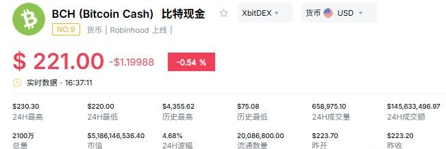 什么是比特现金(BCH)?主打大区块支付,与BTC有何区别?