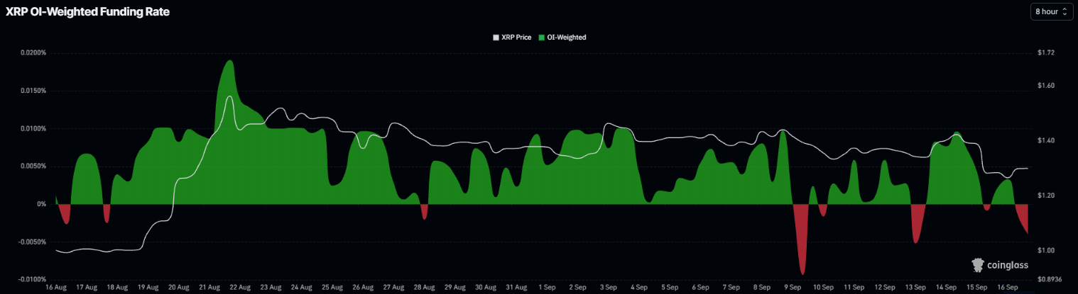 瑞波币和恒星币前景:XRP和XLM在喜忧参半的信号中反弹