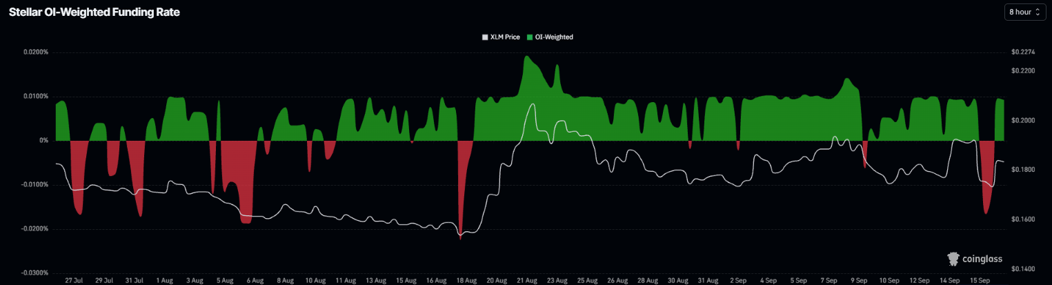 瑞波币和恒星币前景:XRP和XLM在喜忧参半的信号中反弹
