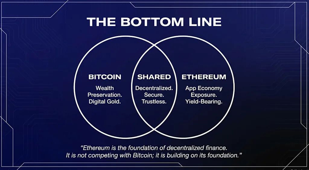 什么是以太坊(ETH)?ETH运作机制、DeFi生态以及与比特币的内核区别