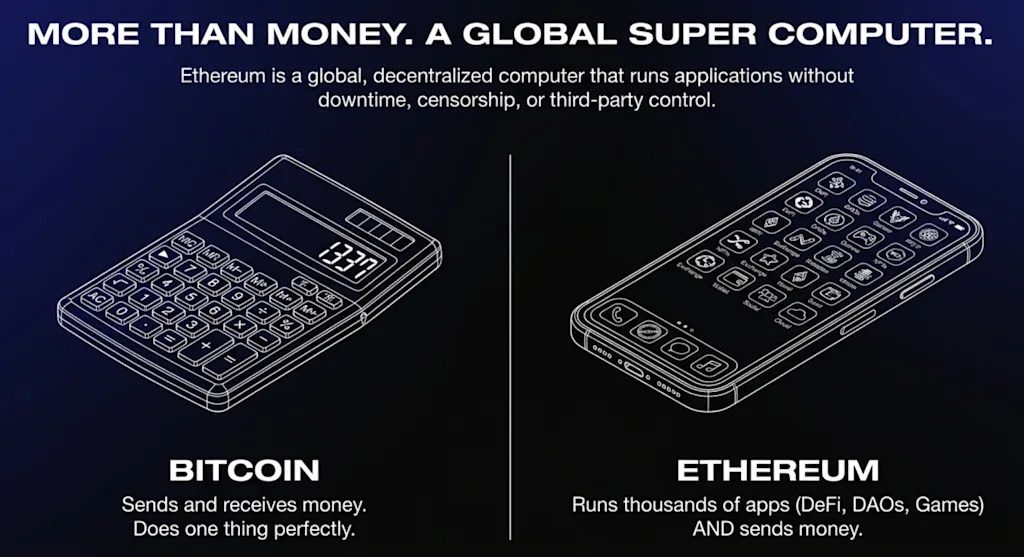 什么是以太坊(ETH)?ETH运作机制、DeFi生态以及与比特币的内核区别