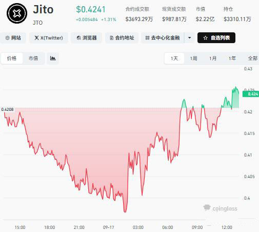 2026年币圈小白如何选币？新手需要警惕的三大雷区及避坑指南