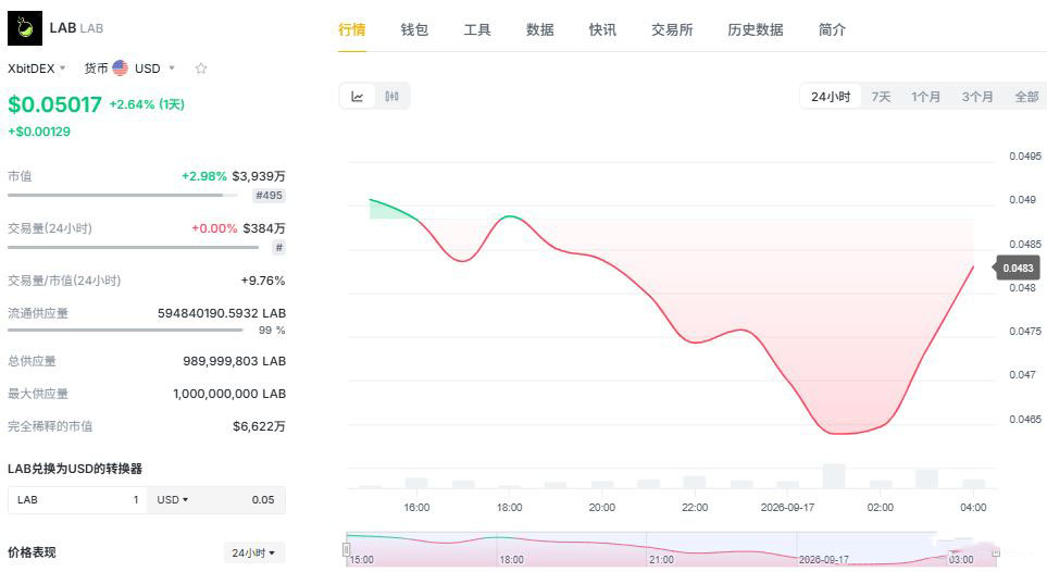 2026年币圈小白如何选币？新手需要警惕的三大雷区及避坑指南