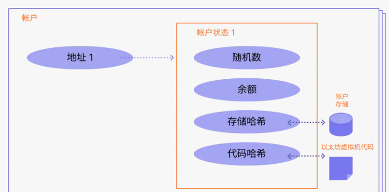 什么是哈希值?一文拆解币圈哈希值的五大核心用途