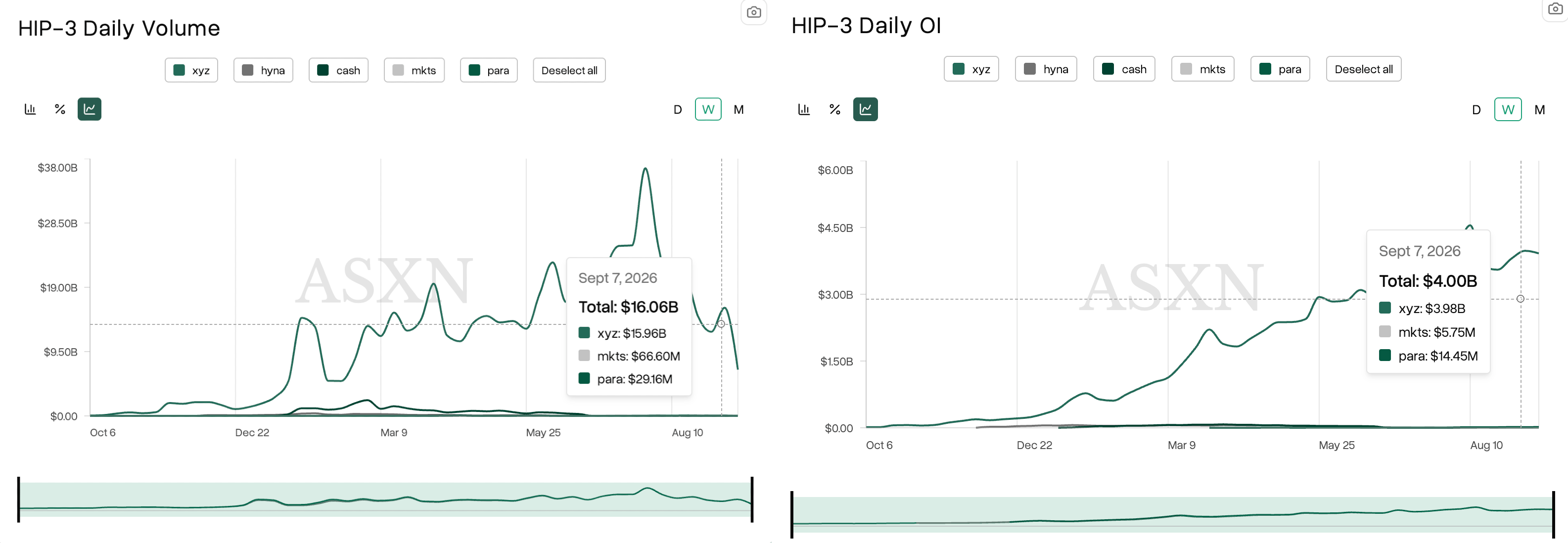Hyperliquid价格预测:在SEC创新豁免和保密永续合约背景下,HYPE瞄准历史新高