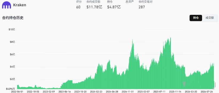 比特币正规交易app有哪些？2026安全正规比特币交易app推荐