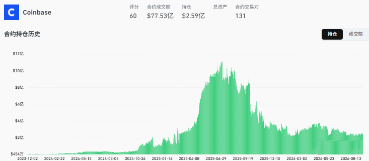 比特币正规交易app有哪些？2026安全正规比特币交易app推荐