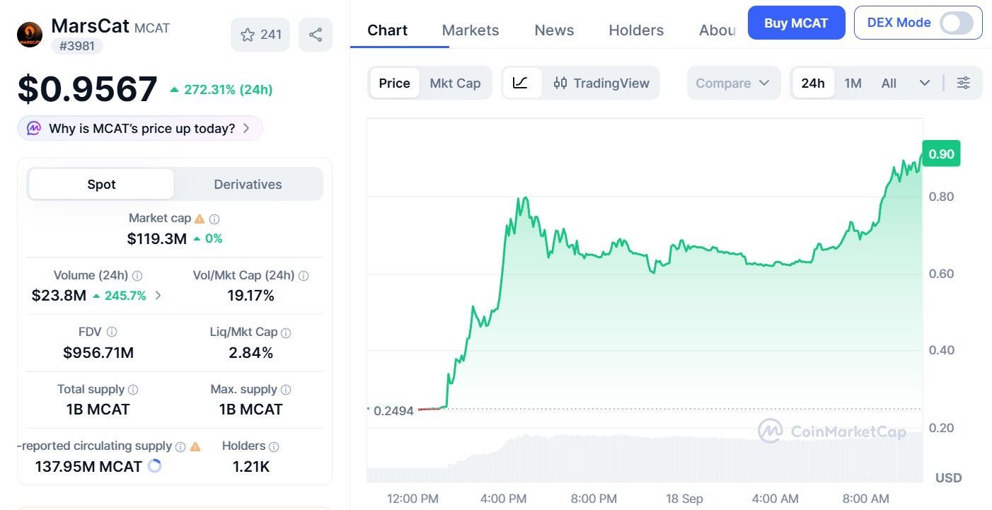 什么是 MarsCat (MCAT)币?隐私Web3社交生态、代币用途与价格预测