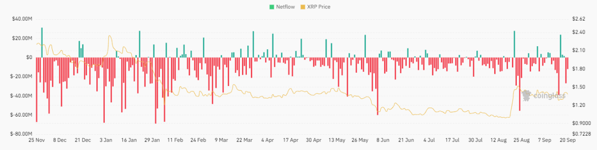 瑞波币价格预测:XRP反弹动能衰竭,探底1美元风险加剧