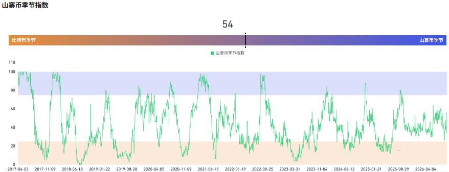 2026年虚拟货币术语新手指南：币圈常见行情趋势类术语大全