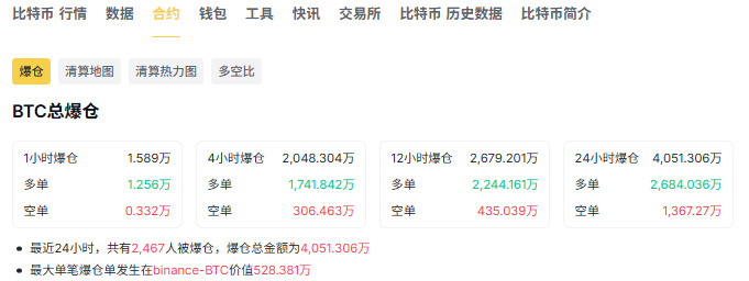 2026年虚拟货币术语新手指南：币圈常见行情趋势类术语大全