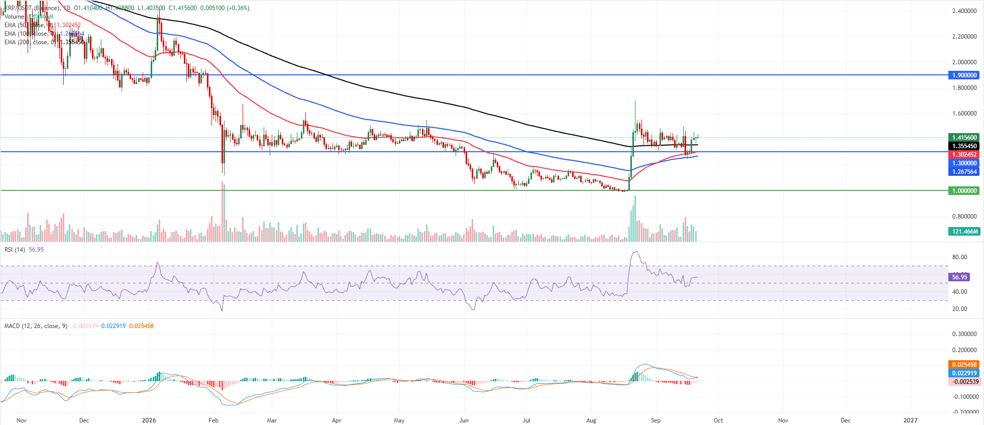 前3名价格预测:比特币、以太坊、瑞波币–BTC延续涨势,ETH和XRP在上升趋势中上涨
