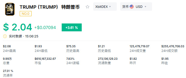 Meme币有多少种？动物系到AI系五大类别盘点