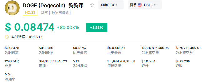 Meme币有多少种？动物系到AI系五大类别盘点