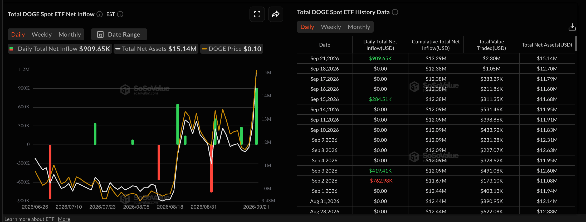 狗狗币价格预测：DOGE上扬重回0.10美元，买盘压力加大