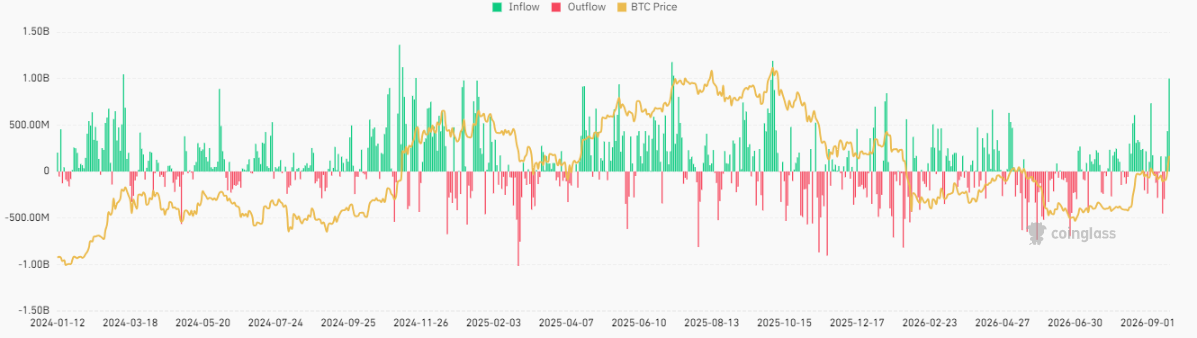 比特币价格预测：BTC飙升冲破8.7万美元，今年还会继续上涨吗？