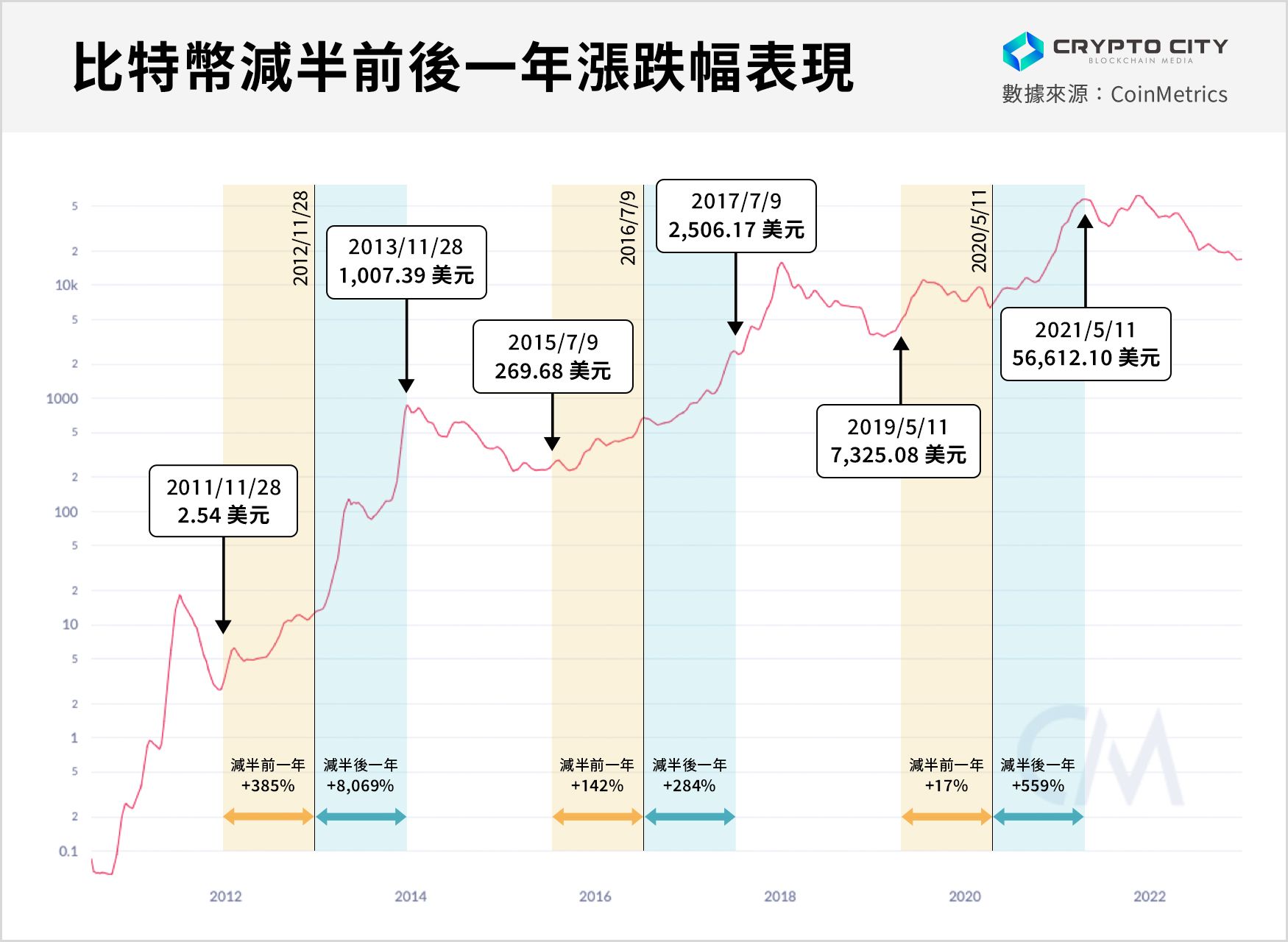 比特币减半全解析:含义、历史影响与投资者应对策略