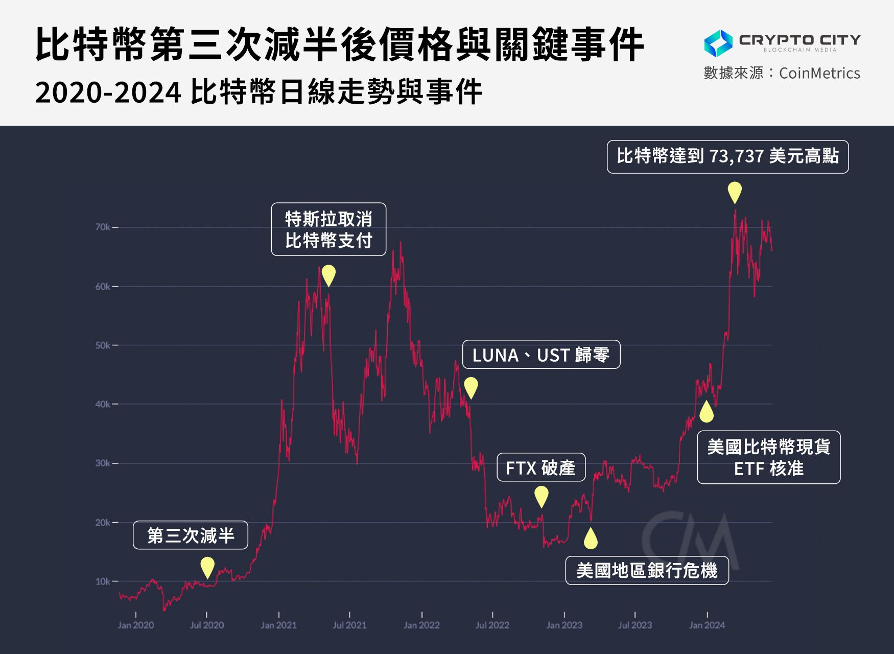 比特币减半全解析:含义、历史影响与投资者应对策略