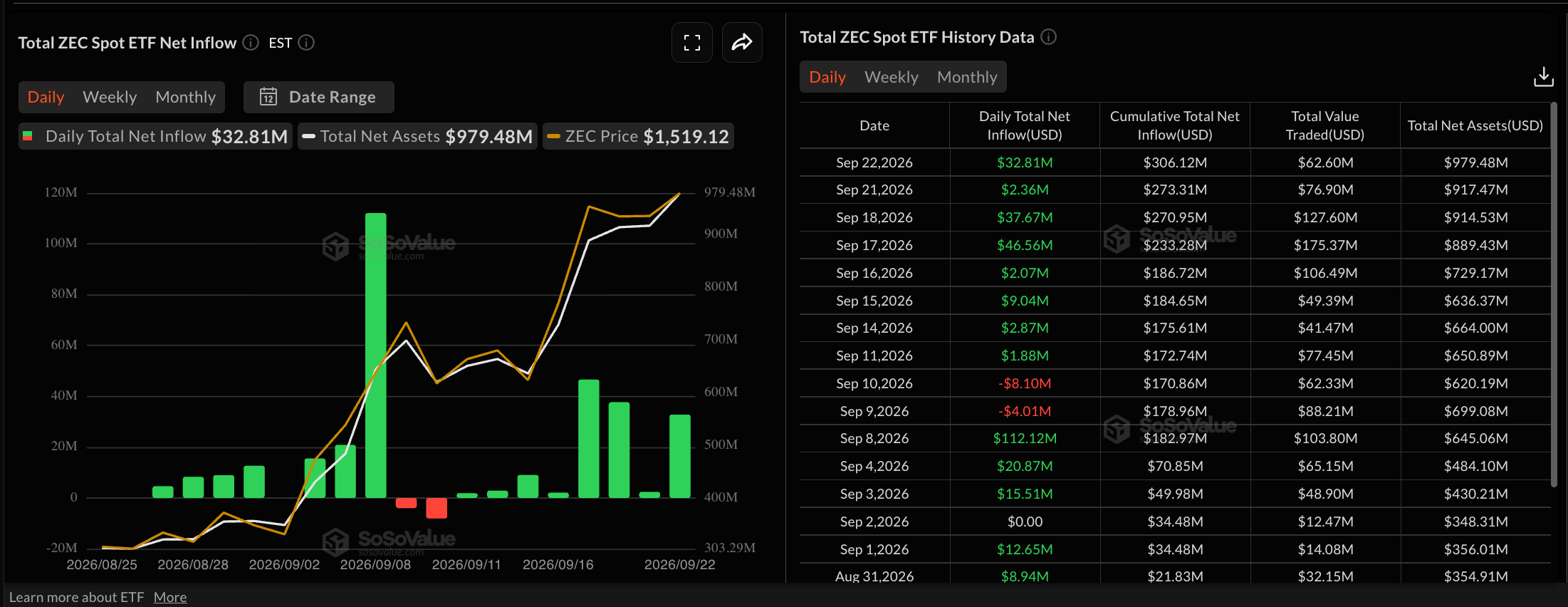 Zcash价格预测:ZEC在平行通道内上扬至历史新高,网络增长强劲