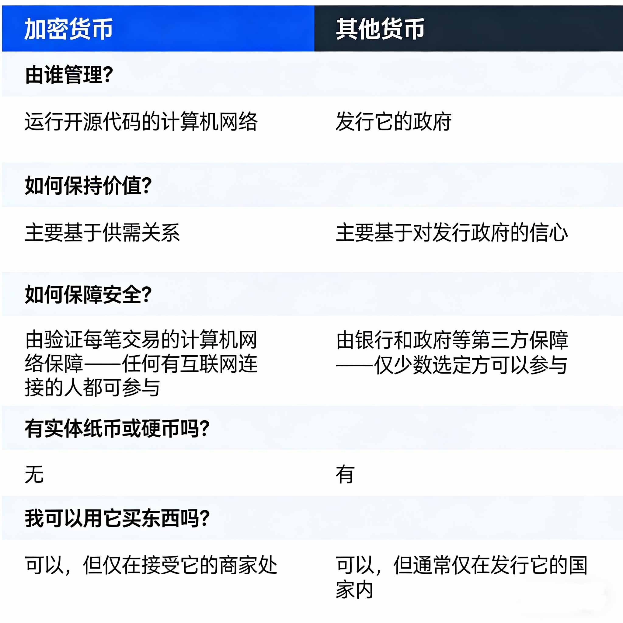 什么是比特币？谁创造的? 怎么在币安购买比特币? 工作原理、使用介绍