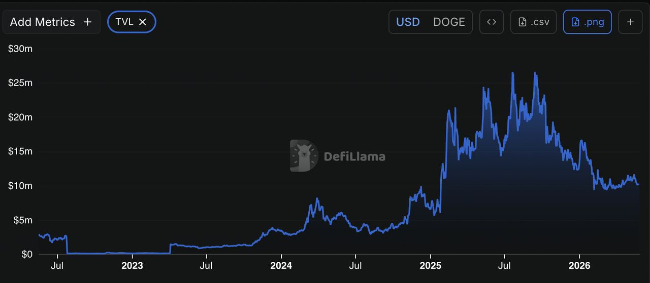 什么是狗狗币（DOGE）币？2026年原创迷因币初学者指南