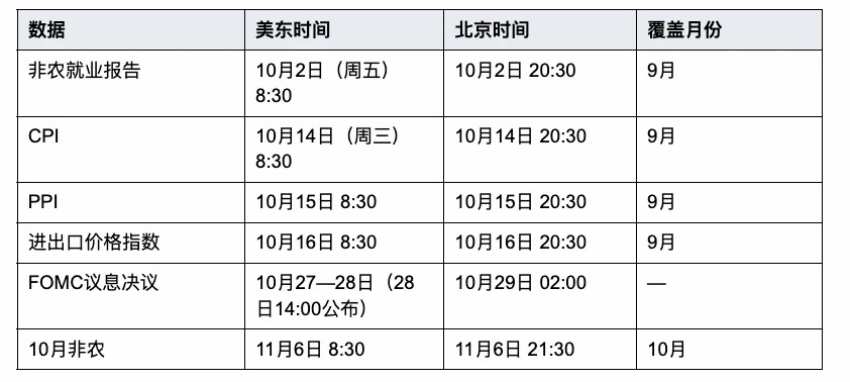 美元指数突破101创下八周新高,美国计划推出海外美元稳定币,意在为美债寻找新的需求渠道