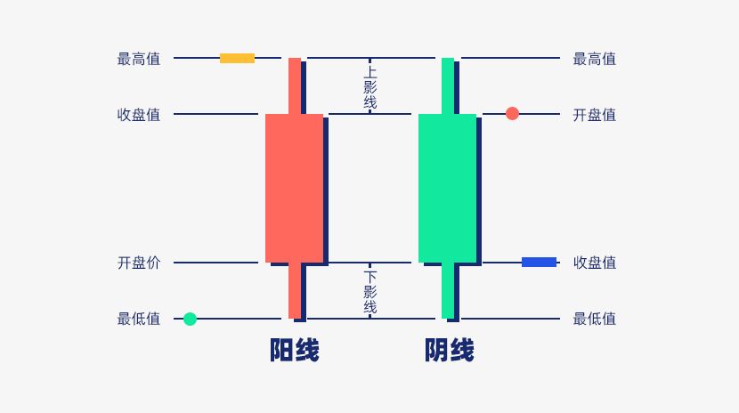 如何读懂K线图？蜡烛图基础知识、组成原理与实战解读