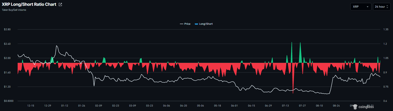 瑞波币和恒星币前景：XRP和XLM在疲弱信号下遭遇阻力