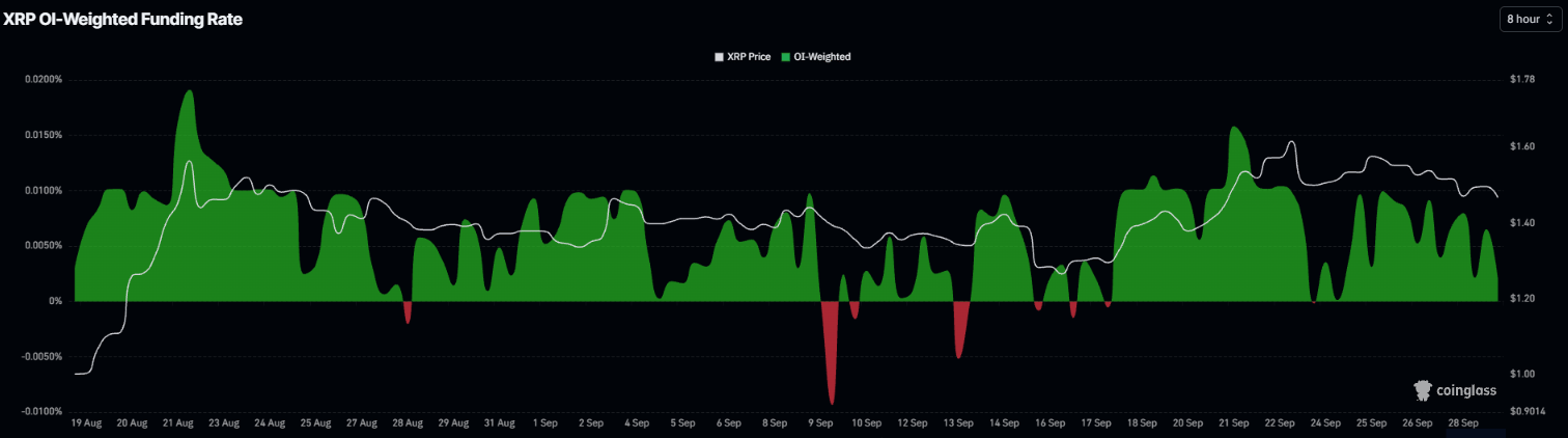 瑞波币和恒星币前景：XRP和XLM在疲弱信号下遭遇阻力
