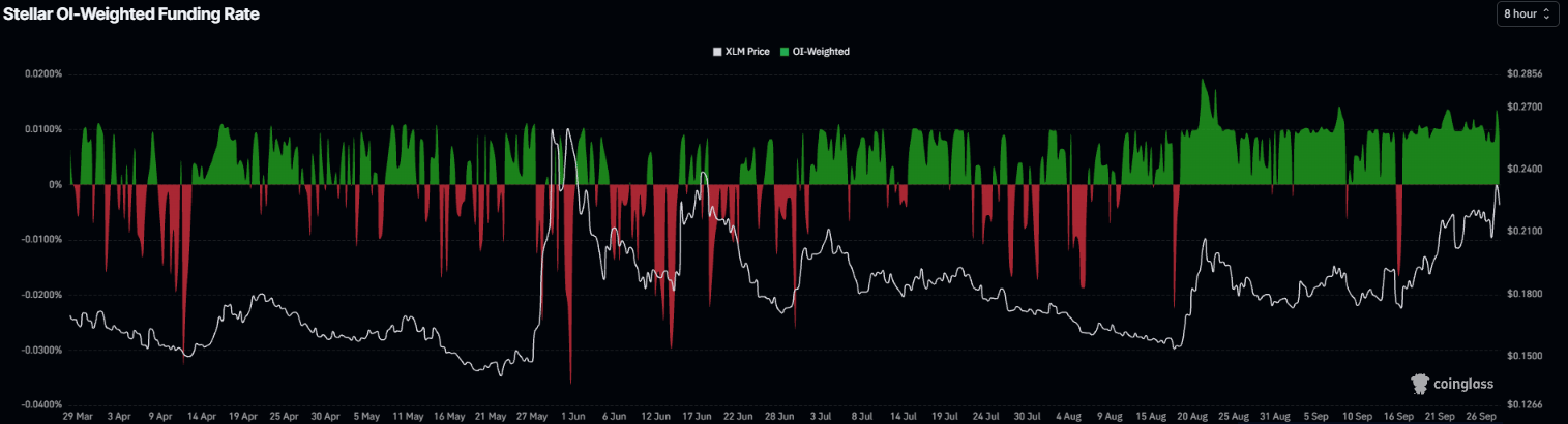 瑞波币和恒星币前景：XRP和XLM在疲弱信号下遭遇阻力