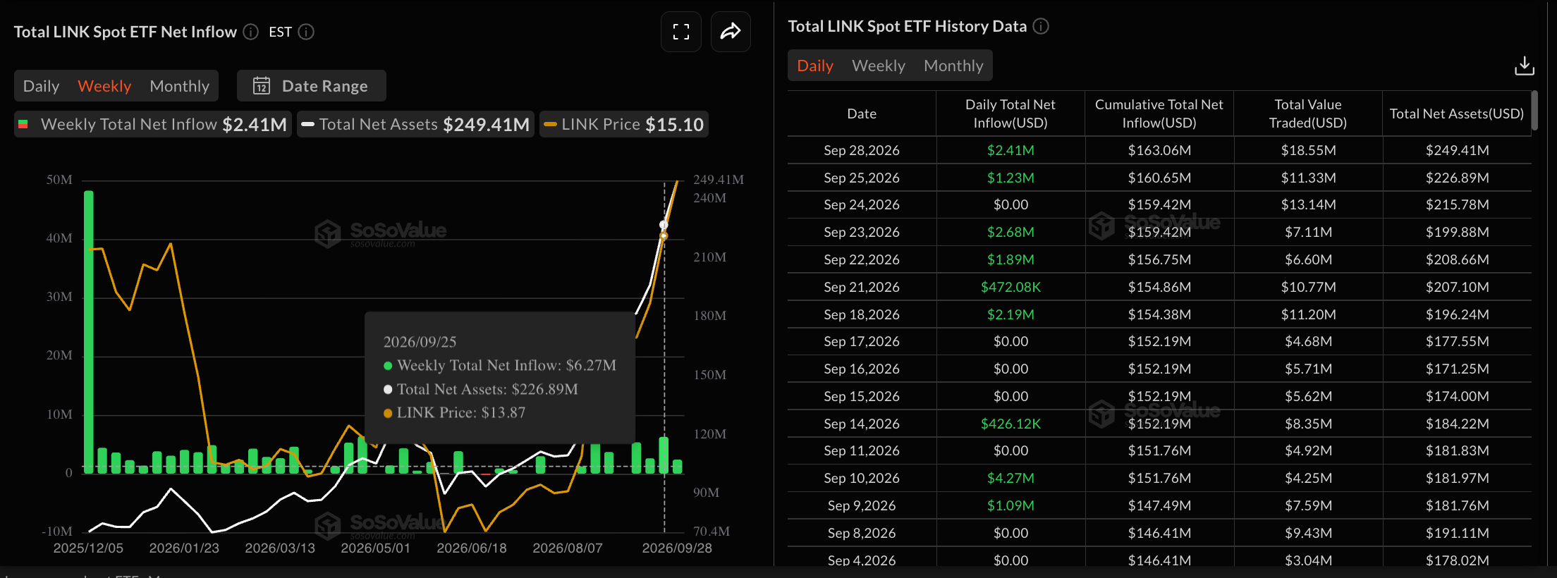Chainlink价格预测：LINK在CCIP2.0上线、Swift账本集成后回吐涨幅