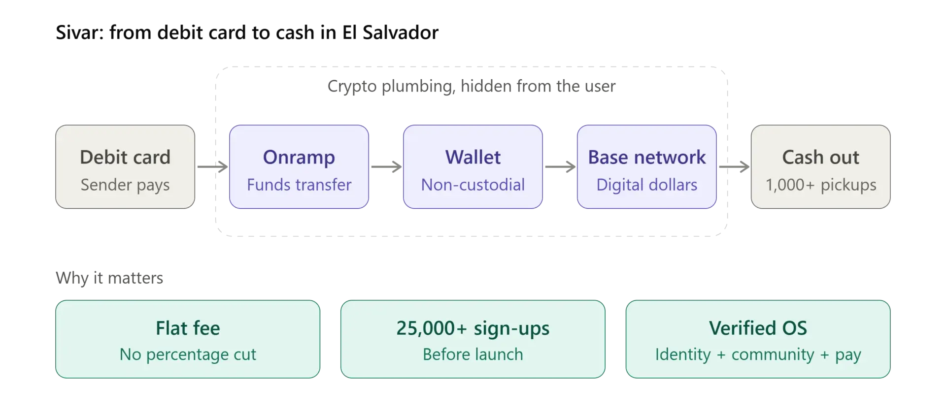 Coinbase支付业务推向国家级落地,萨尔瓦多转向稳定币赛道