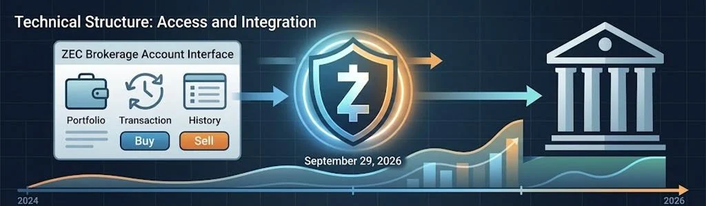 Valour于瑞典推出Zcash ETP,拓宽加密资产投资渠道