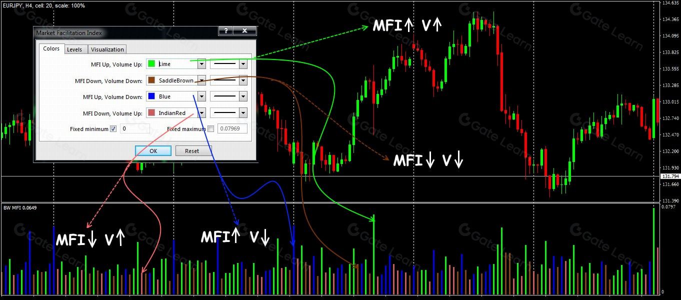 什么是市场促进指数(MFI)?MFI指标原理、计算与交易策略