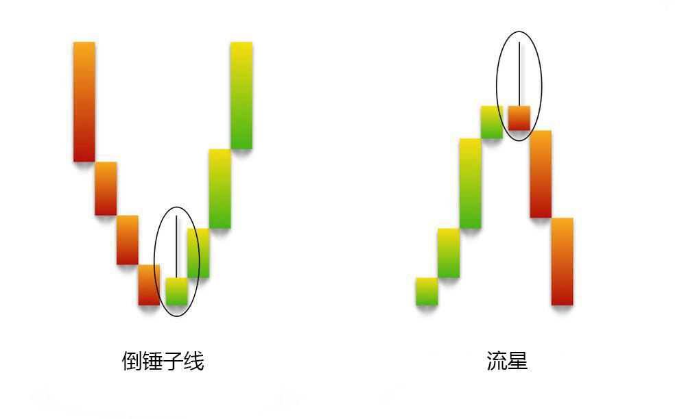 什么是倒锤子线烛台形态?看涨反转形态识别与实战交易指南