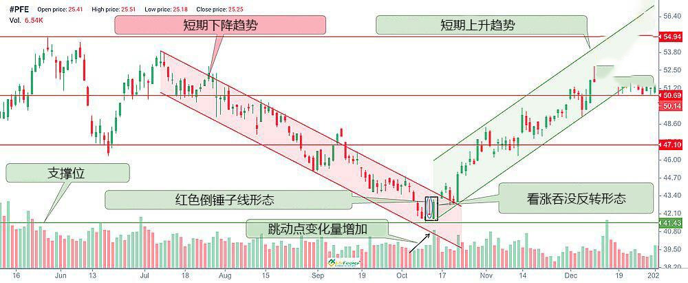 什么是倒锤子线烛台形态?看涨反转形态识别与实战交易指南