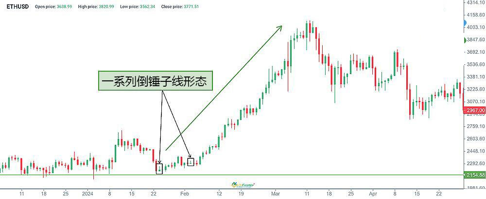 什么是倒锤子线烛台形态?看涨反转形态识别与实战交易指南