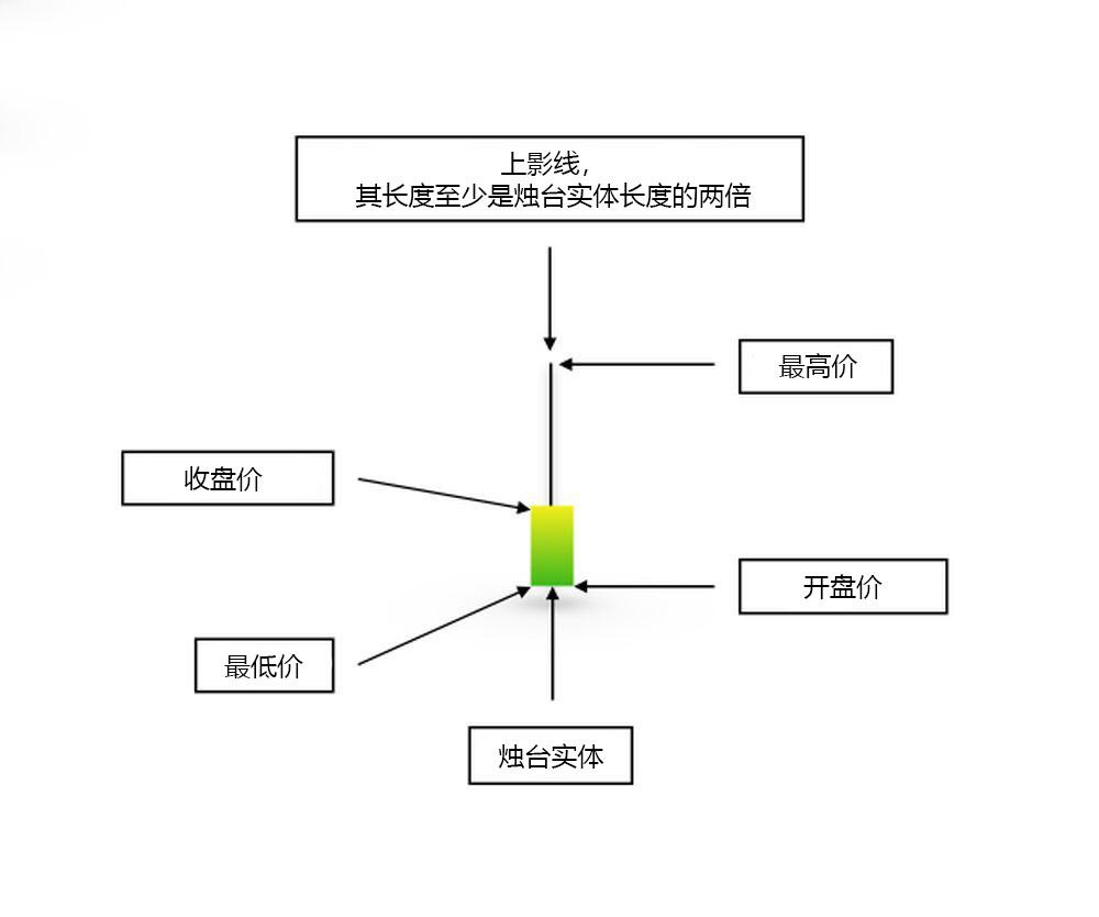 什么是倒锤子线烛台形态?看涨反转形态识别与实战交易指南